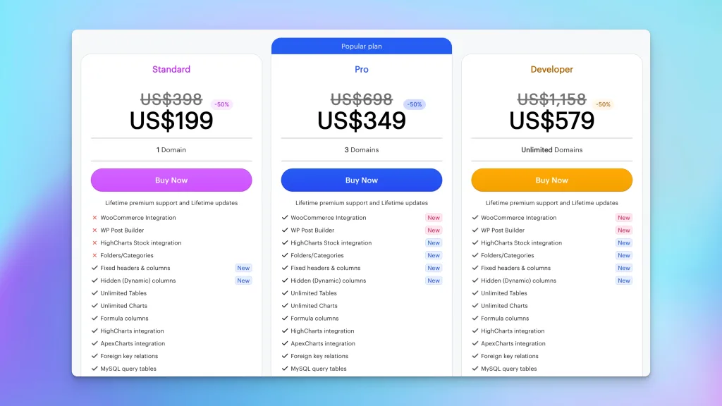 wpDataTables pricing lifetime