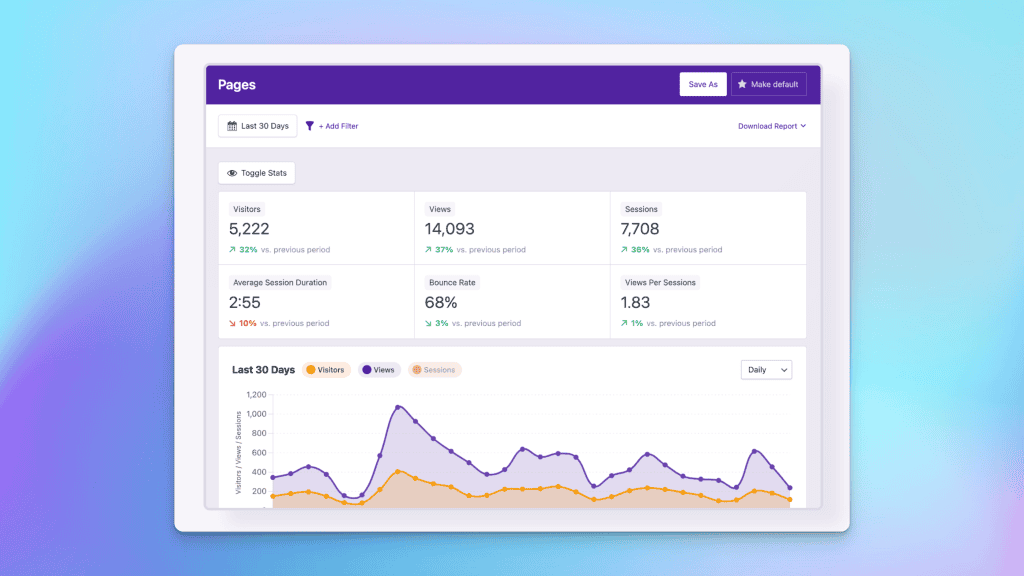 Independent Analytics dashboard example