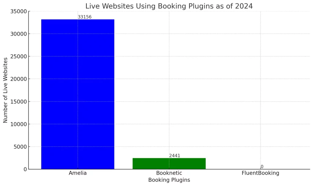 booking usage