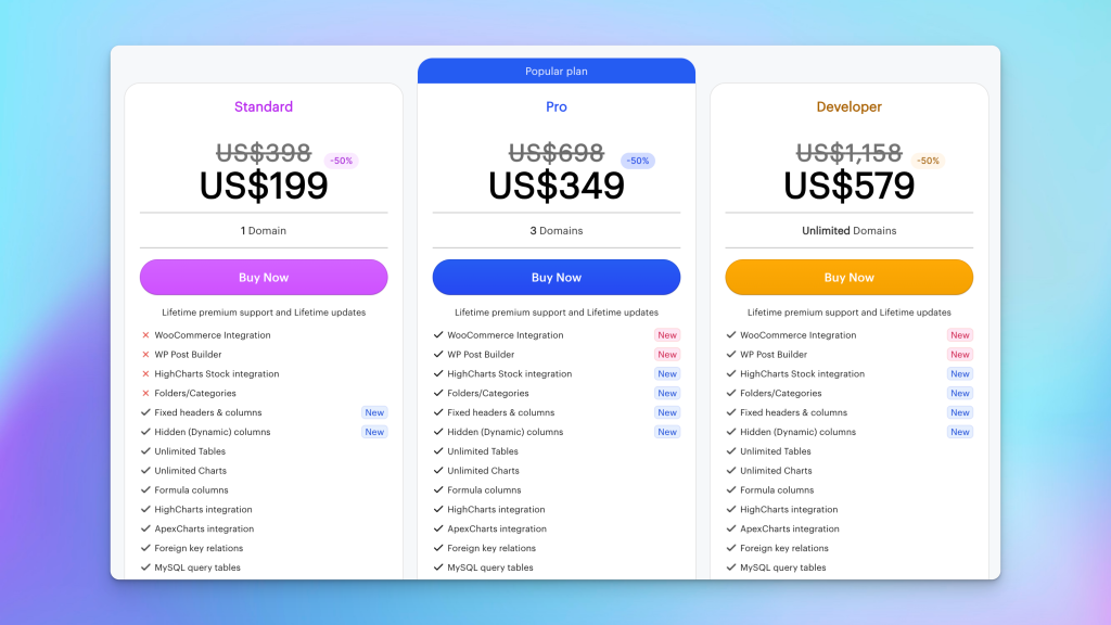 wpDataTables pricing lifetime